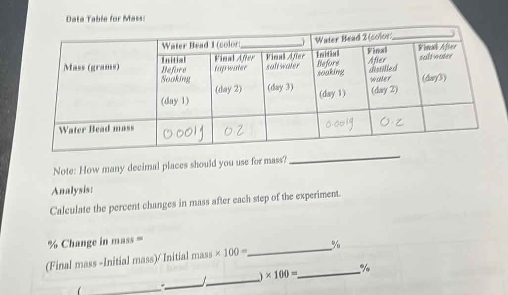 Data Table for Mass: 
Note: How many decimal places should you use for mass? 
_ 
Analysis: 
Calculate the percent changes in mass after each step of the experiment.
% Change in mass = 
(Final mass -Initial mass)/ Initial mass * 100= _  %
_ * 100= _ %/ 
_ 
_