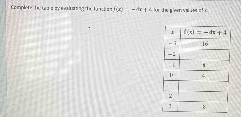 Complete the table by evaluating the function f(x)=-4x+4 for the given values of x.