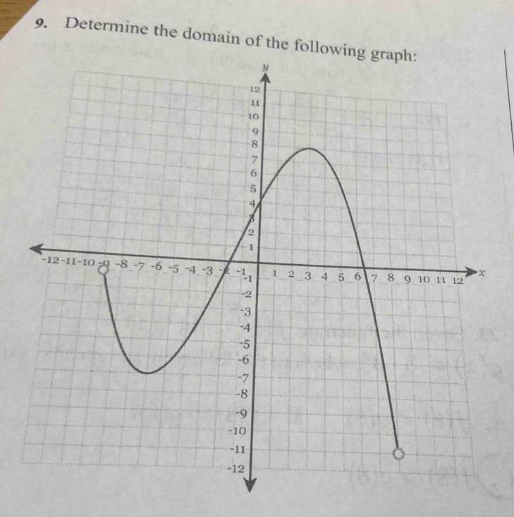 Determine the domain of the follo