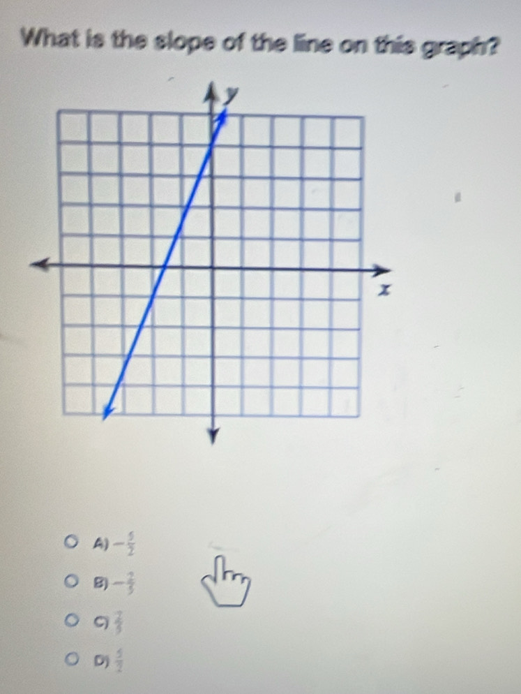 What is the slope of the line on this graph?
A) - 5/2 
B) - 2/5 
C)  2/5 
D)  5/2 