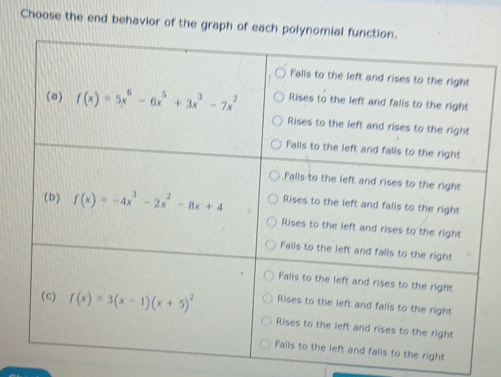 Choose the end behavior of the graph of each