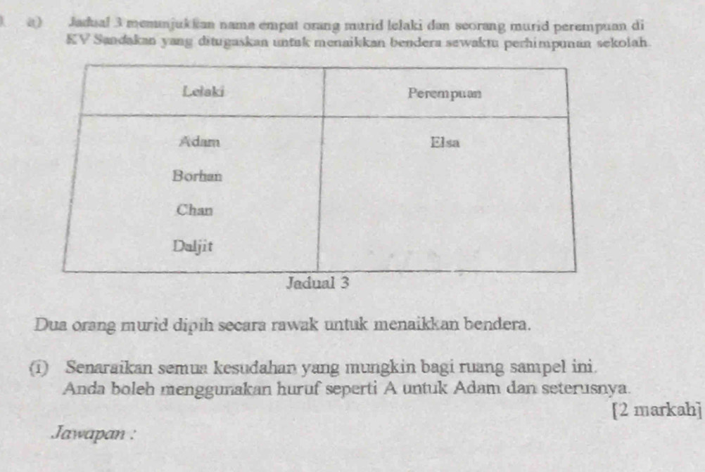 () Jadual 3 memmjukkan nama empat orang murid lelaki dan seorang murid perempuan di 
KV Sandakan yang ditugaskan untak menaikkan bendera sewaktu perhimpunan sekolah. 
Dua orang murid dipih secara rawak untuk menaikkan bendera. 
(1) Senaraikan semua kesudahan yang mungkin bagi ruang sampel ini. 
Anda boleh menggunakan huruf seperti A untuk Adam dan seterusnya. 
[2 markah] 
Jawapan :