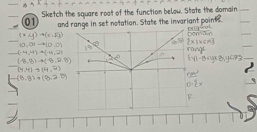 Sketch the square root of the function below. State the domain 
01 and range in set notation. State the invariant points.