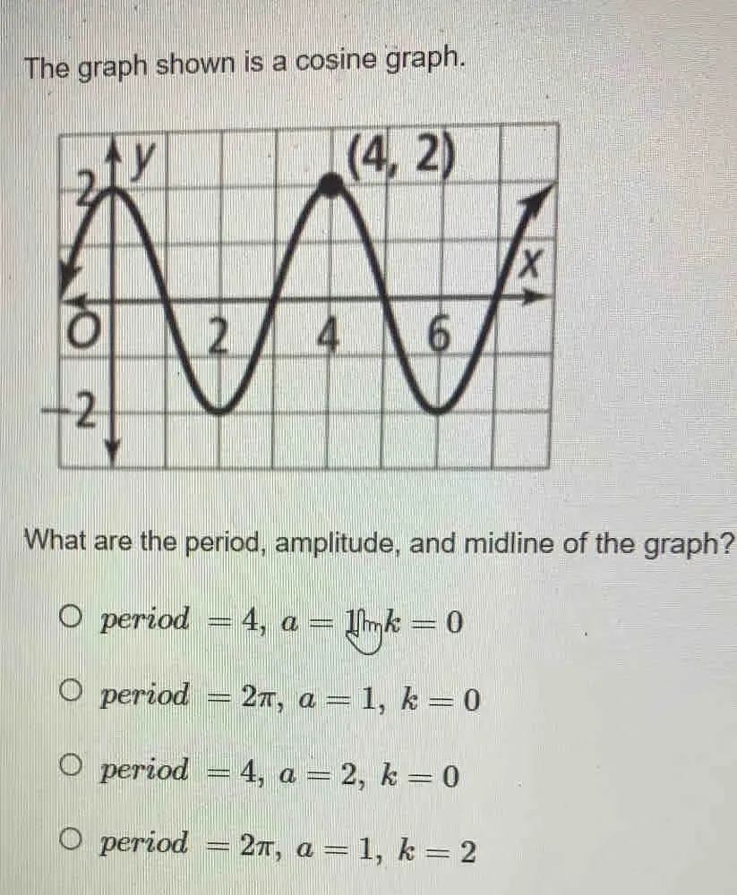Solved: The graph shown is a cosine graph. What are the period ...