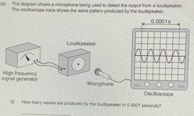 Solved: The diagram shows a microphone being used to detect the output ...