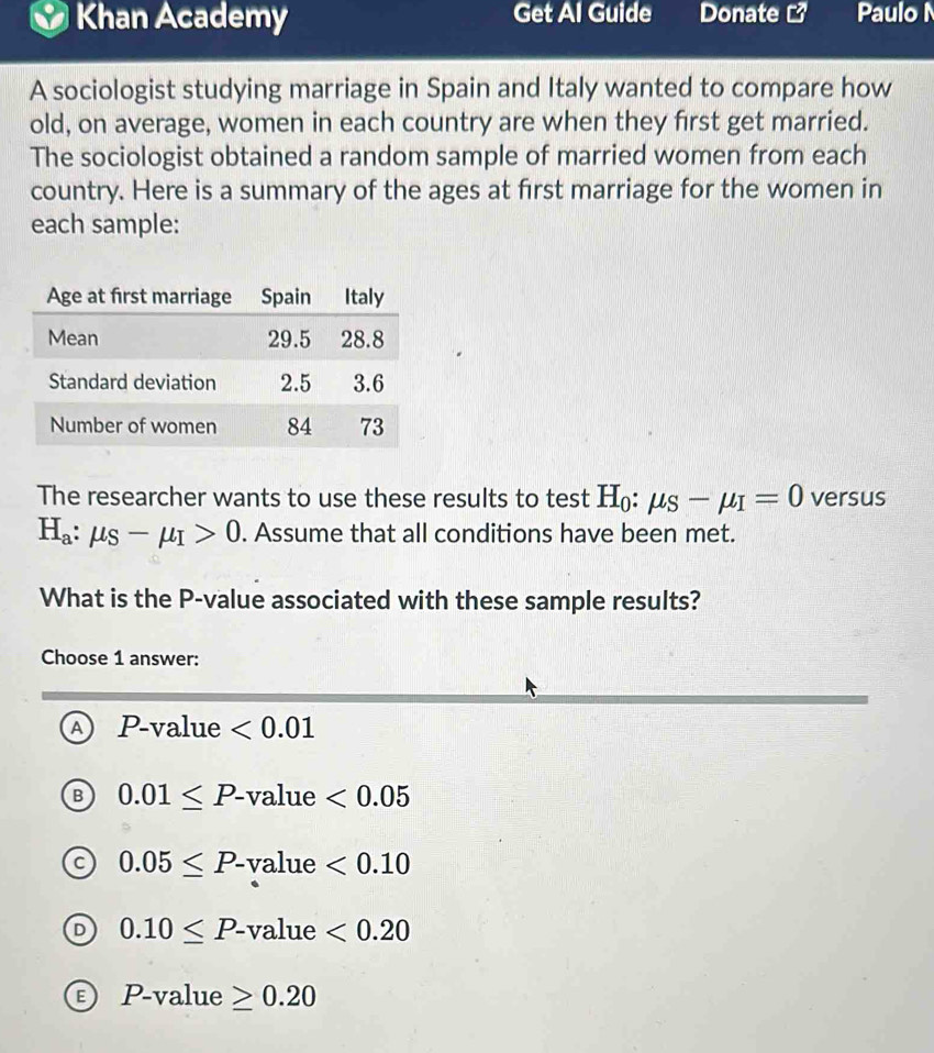 Khan Academy Get Al Guide Donate Paulo
A sociologist studying marriage in Spain and Italy wanted to compare how
old, on average, women in each country are when they first get married.
The sociologist obtained a random sample of married women from each
country. Here is a summary of the ages at first marriage for the women in
each sample:
The researcher wants to use these results to test H_0:mu _S-mu _I=0 versus
H_a:mu _S-mu _I>0. Assume that all conditions have been met.
What is the P -value associated with these sample results?
Choose 1 answer:
P-value <0.01
0.01≤ P-value<0.05
0.05≤ P- V2 lue <0.10
0.10≤ P- value <0.20
P-va lue ≥ 0.20