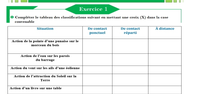 Compléter le tableau des classifications suivant en mettant une croix (X) dans la case 
convenable