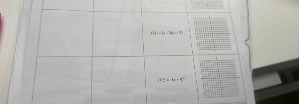 f(x)=(x+3)(x+7)
f(x)=-(x+4)^2