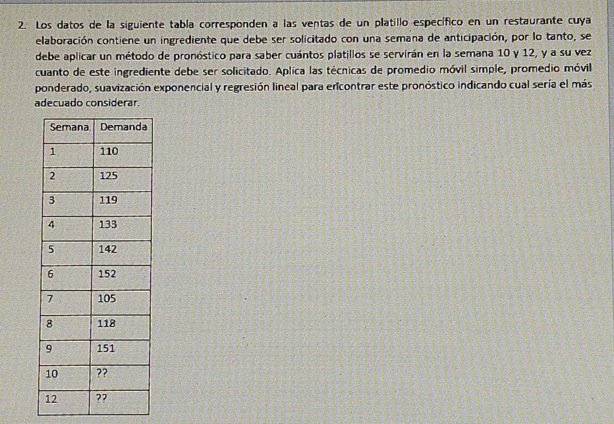 Los datos de la siguiente tabla corresponden a las ventas de un platillo específico en un restaurante cuya 
elaboración contiene un ingrediente que debe ser solicitado con una semana de anticipación, por lo tanto, se 
debe aplicar un método de pronóstico para saber cuántos platillos se servirán en la semana 10 y 12, y a su vez 
cuanto de este ingrediente debe ser solicitado. Aplica las técnicas de promedio móvil simple, promedio móvil 
ponderado, suavización exponencial y regresión lineal para ericontrar este pronóstico indicando cual sería el más 
adecuado considerar.