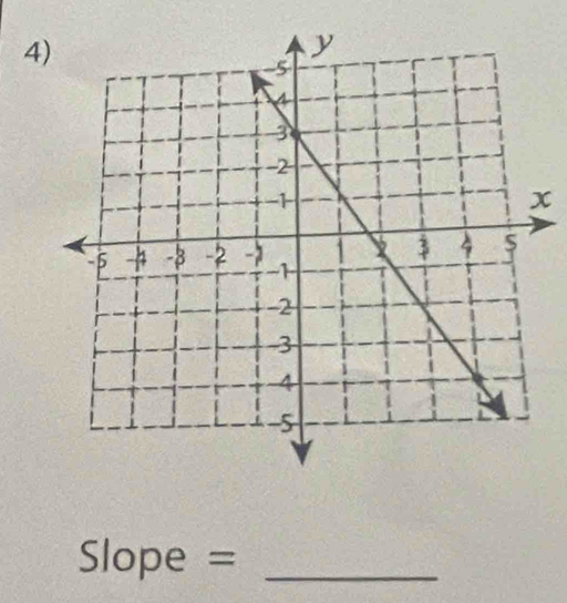 x
Slope = _