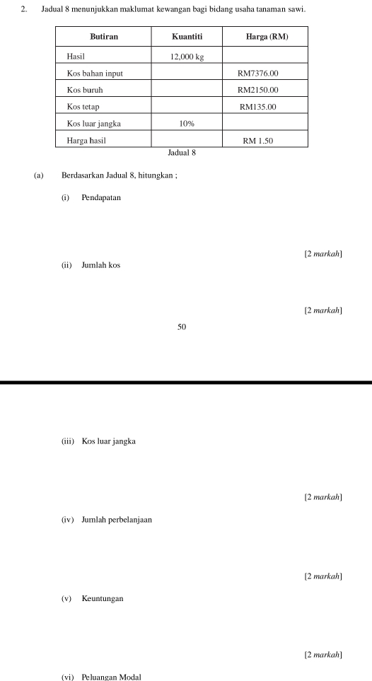 Jadual 8 menunjukkan maklumat kewangan bagi bidang usaha tanaman sawi. 
(a) Berdasarkan Jadual 8, hitungkan ; 
(i) Pendapatan 
[2 markah] 
(ii) Jumlah kos 
[2 markah]
50
(iii) Kos luar jangka 
[2 markah] 
(iv) Jumlah perbelanjaan 
[2 markah] 
(v) Keuntungan 
[2 markah] 
(vi) Peluangan Modal