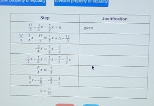 uvis on propeny of equanity