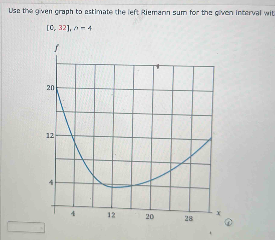 Use the given graph to estimate the left Riemann sum for the given interval wit
[0,32], n=4
0