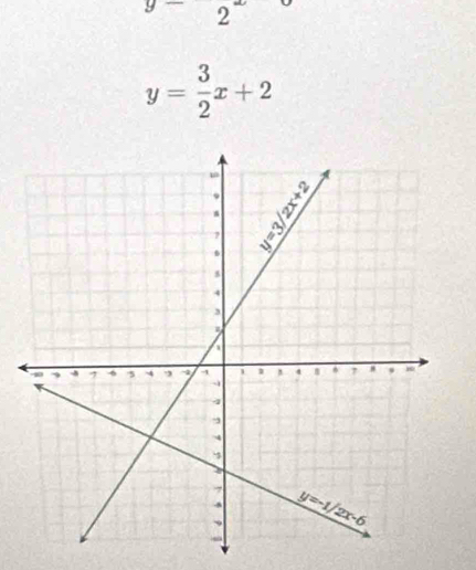 9-2
y= 3/2 x+2