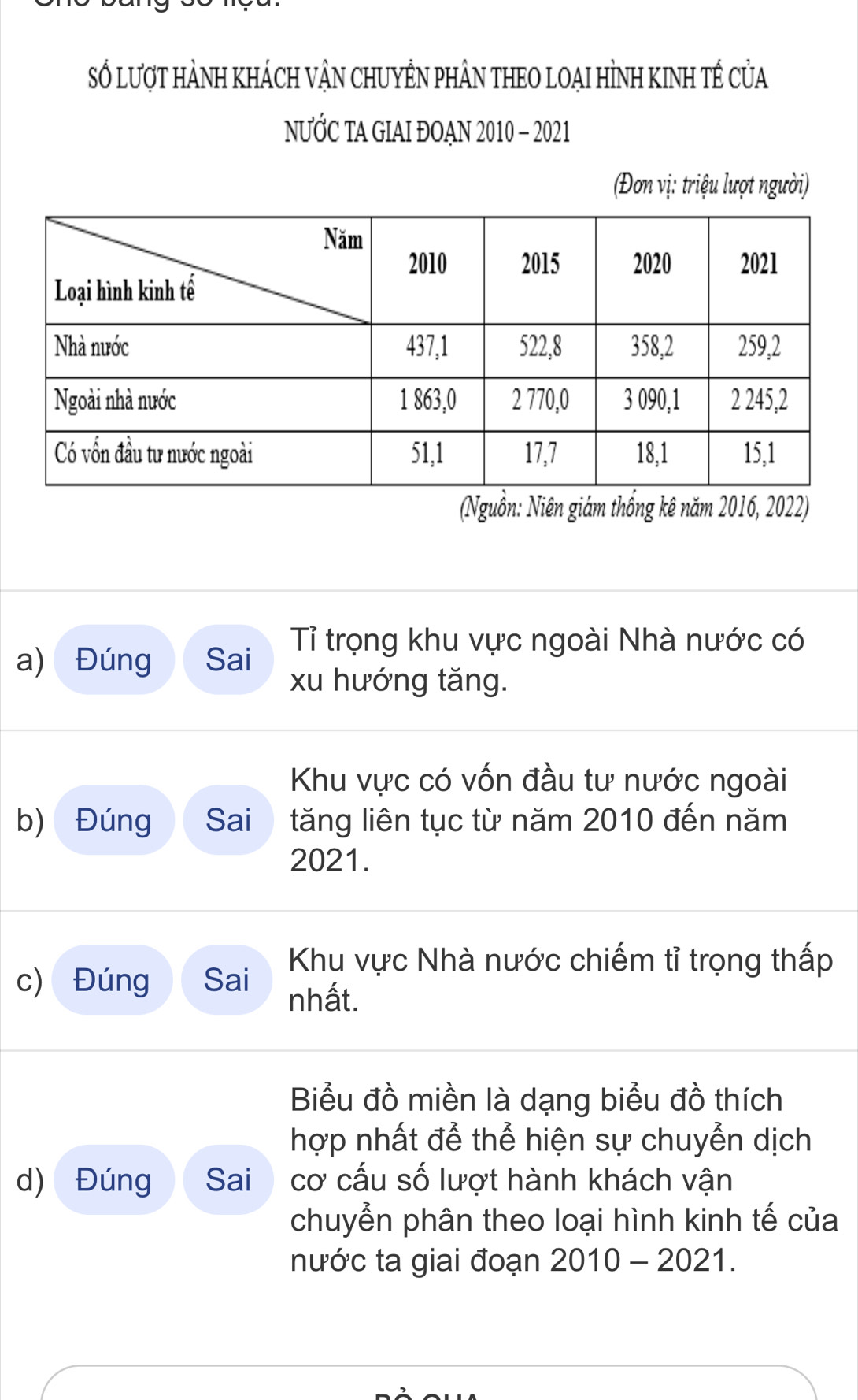 Số lượt hành khách vậN chUyÊN phÂN thEO loại hình kinh tế của 
NƯỚC TA GIAI ĐOAN 2010 - 2021 
Đơn vị: triệu lượt người) 
(Nguồn: Niên giám thống kê năm 2016, 2022) 
a) Đúng Sai Tỉ trọng khu vực ngoài Nhà nước có 
xu hướng tăng. 
Khu vực có vốn đầu tư nước ngoài 
b) Đúng Sai tăng liên tục từ năm 2010 đến năm 
2021. 
c) Đúng Sai 
Khu vực Nhà nước chiếm tỉ trọng thấp 
nhất. 
Biểu đồ miền là dạng biểu đồ thích 
hợp nhất để thể hiện sự chuyển dịch 
d) Đúng Sai cơ cấu số lượt hành khách vận 
chuyển phân theo loại hình kinh tế của 
nước ta giai đoạn 2010 - 2021.