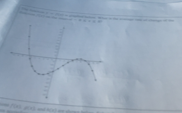 Solved: The lmation y=f(x)= grepitical thelkros. WThaat is the rverger ...