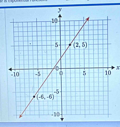 ar & Exponentiarf
x