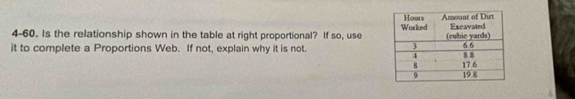 4-60. Is the relationship shown in the table at right proportional? If so, use 
it to complete a Proportions Web. If not, explain why it is not.