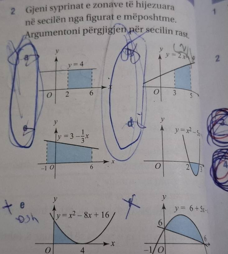 Gjeni syprinat e zonave të hijezuara
1
në secilën nga figurat e mëposhtme.
Argumentoni përgjigjen për secilin rast.
y
a
2
y=4
x
0 2 6 
 
e
0 4
-1 0