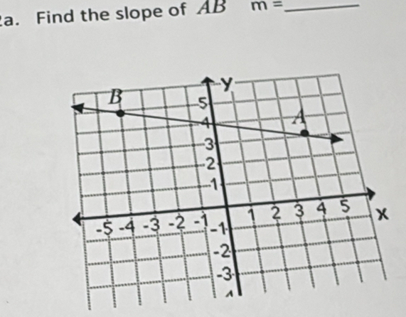 Find the slope of AB m= _