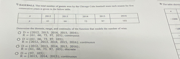 The table shows
1) BASEBALL The total number of games won by the Chicago Cubs baseball team each season for five
consecutive years is given in the below table. 
Determine the domain, range, and continuity of the function that models the number of wins. 100
D= 2012,2013,2014,2015,2016.
R= 61,66,73,97,103; continuous
D= 61,66,73,97,103;
R=(2012,2013,2014,2015,2016); continuous
D= 2012,2013,2014,2015,2016
R=(61,66,73,97,103); discrete
D= 97,103;
R=(2013,2014,2015); continuous