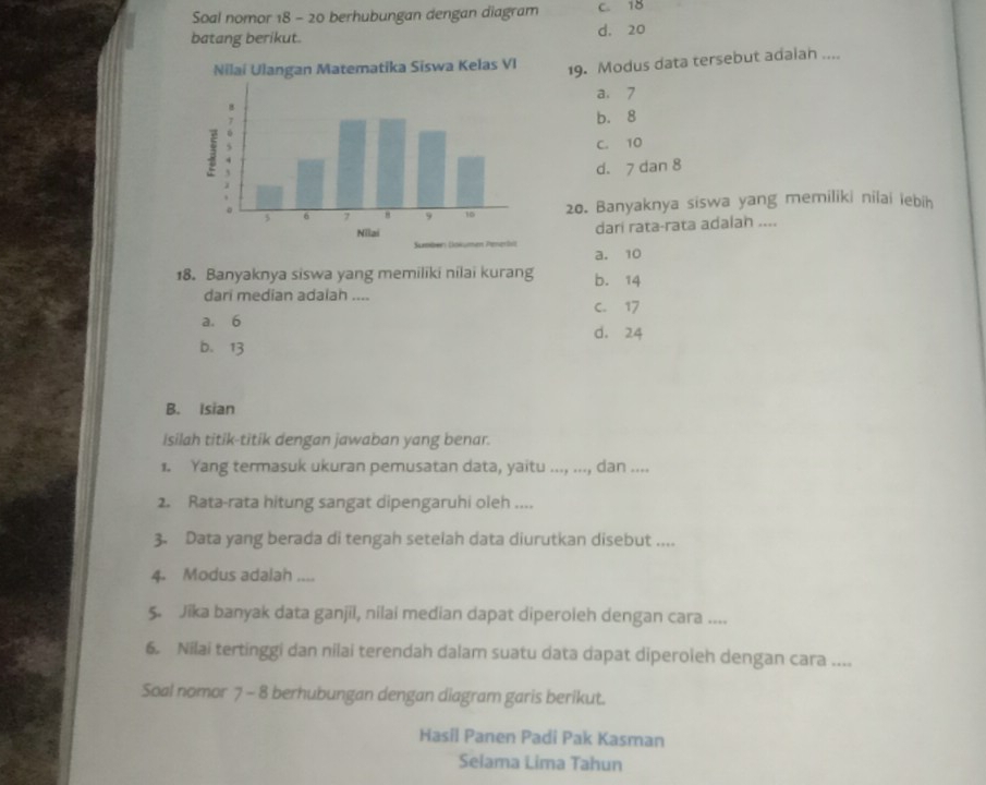 Soal nomor 18 - 20 berhubungan dengan diagram C. 18
batang berikut. d. 20
19. Modus data tersebut adaiah ....
a. 7
b. 8
C. 10
d. 7 dan 8
20. Banyaknya siswa yang memiliki nilai iebih
dari rata-rata adalah ....
a. 10
18. Banyaknya siswa yang memiliki nilai kurang b. 14
dari median adaiah ....
C. 17
a. 6 d. 24
b. 13
B. Isian
isilah titik-titik dengan jawaban yang benar.
1. Yang termasuk ukuran pemusatan data, yaitu ..., ..., dan ....
2. Rata-rata hitung sangat dipengaruhi oleh ....
3. Data yang berada di tengah setelah data diurutkan disebut ....
4. Modus adalah ....
5. Jika banyak data ganjil, nilai median dapat diperoleh dengan cara ....
6. Nilai tertinggi dan nilai terendah dalam suatu data dapat diperoleh dengan cara ....
Soal nomor 7 - 8 berhubungan dengan diagram garis berikut.
Hasil Panen Padi Pak Kasman
Selama Lima Tahun