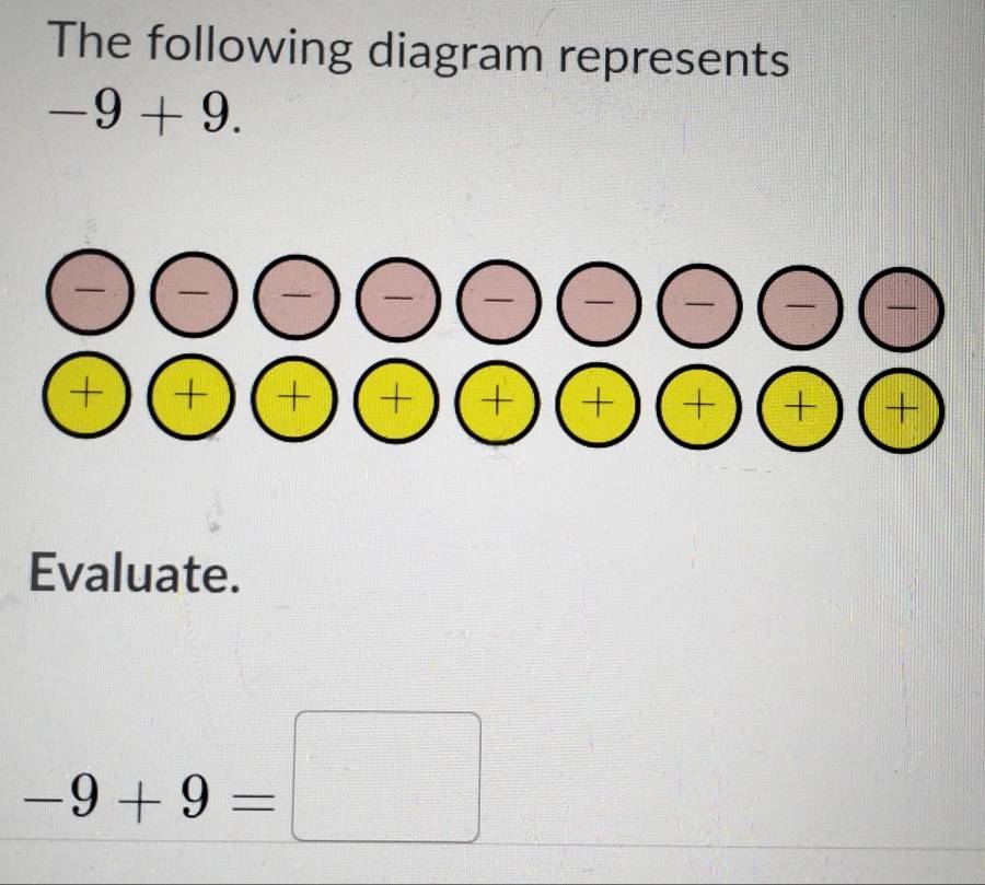 The following diagram represents
-9+9. 
Evaluate.
-9+9=□