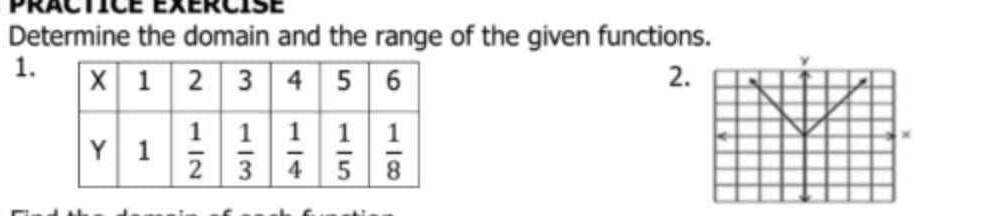 practice exercise
Determine the domain and the range of the given functions.
1. 2.
<
×