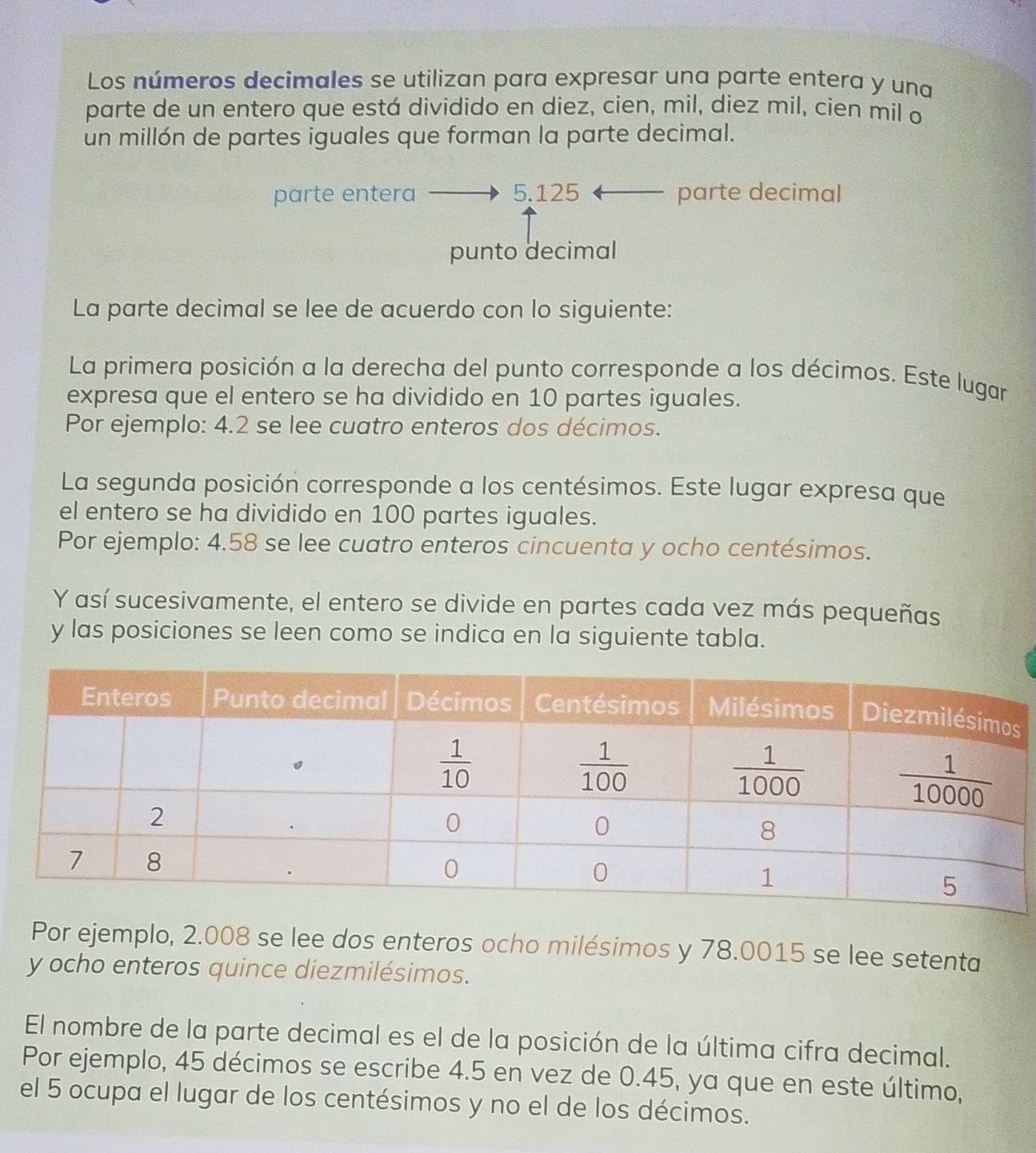 Los números decimales se utilizan para expresar una parte entera y una
parte de un entero que está dividido en diez, cien, mil, diez mil, cien mil o
un millón de partes iguales que forman la parte decimal.
parte entera 5.125 parte decimal
punto decimal
La parte decimal se lee de acuerdo con lo siguiente:
La primera posición a la derecha del punto corresponde a los décimos. Este lugar
expresa que el entero se ha dividido en 10 partes iguales.
Por ejemplo: 4.2 se lee cuatro enteros dos décimos.
La segunda posición corresponde a los centésimos. Este lugar expresa que
el entero se ha dividido en 100 partes iguales.
Por ejemplo: 4.58 se lee cuatro enteros cincuenta y ocho centésimos.
Y así sucesivamente, el entero se divide en partes cada vez más pequeñas
y las posiciones se leen como se indica en la siguiente tabla.
Por ejemplo, 2.008 se lee dos enteros ocho milésimos y 78.0015 se lee setenta
y ocho enteros quince diezmilésimos.
El nombre de la parte decimal es el de la posición de la última cifra decimal.
Por ejemplo, 45 décimos se escribe 4.5 en vez de 0.45, ya que en este último,
el 5 ocupa el lugar de los centésimos y no el de los décimos.