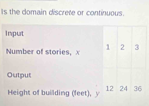 Is the domain discrete or continuous. 
Input
1 2 3
Number of stories, x
Output
12 24 36
Height of building (feet), y