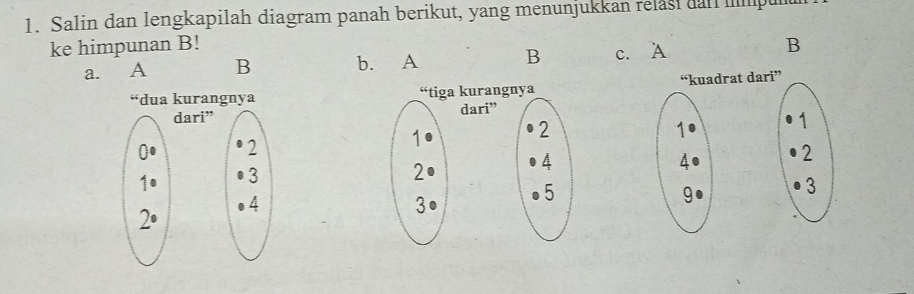 Salin dan lengkapilah diagram panah berikut, yang menunjukkan relasi darl ipu
ke himpunan B! B
a. A B b. A B c. A
“kuadrat dari”
10
1
2
4
g●
3