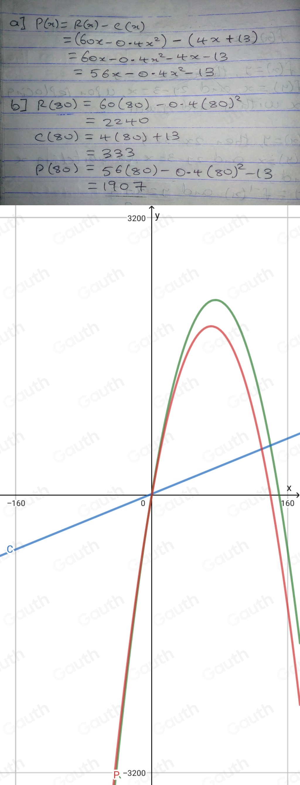 a] P(x)=R(x)-C(x)
=(60x-0.4x^2)-(4x+13)
=60x-0.4x^2-4x-13
6] R(80)=60(80)-0.4(80)^2
C(80)=4(80)+13
P(80)=56(80)-0.4(80)^2-13