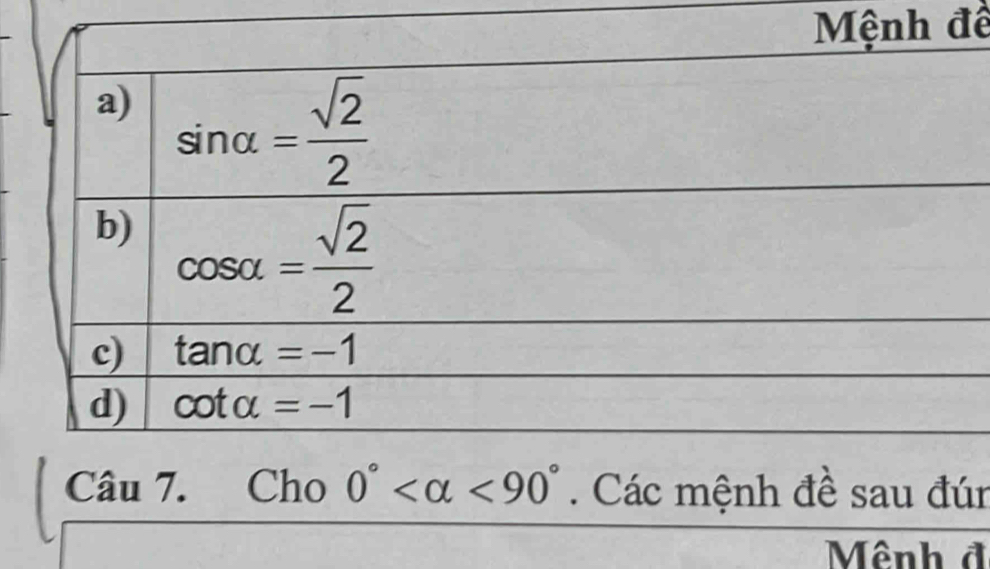 ề
Cât 1 7. CB 10 0° <90°. Các mệnh đề sau đún
Mênh đ