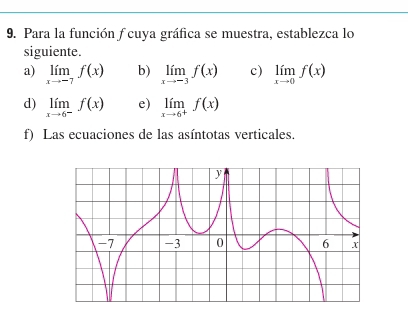 Para la función f cuya gráfica se muestra, establezca lo 
siguiente. 
a) limlimits _xto -7f(x) b) limlimits _xto -3f(x) c) limlimits _xto 0f(x)
d) limlimits _xto 6^-f(x) e) limlimits _xto 6^+f(x)
f) Las ecuaciones de las asíntotas verticales.