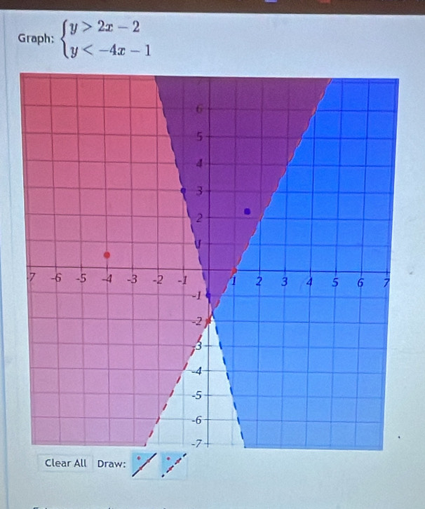 Graph: beginarrayl y>2x-2 y
Clear All Draw: