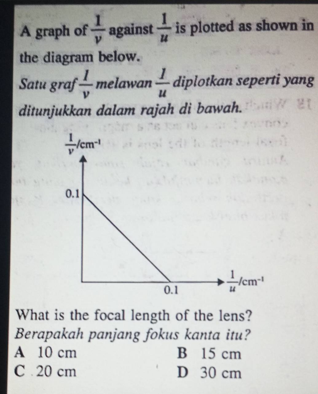 A graph of  1/v  against  1/u  is plotted as shown in
the diagram below.
Satu graf  1/v  melawan  1/u  diplotkan seperti yang
ditunjukkan dalam rajah di bawah.
What is the focal length of the lens?
Berapakah panjang fokus kanta itu?
A 10 cm B 15 cm
C 20 cm D 30 cm