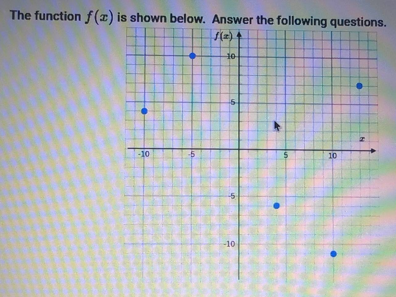 The function f(x) is shown below. Answer the fos.