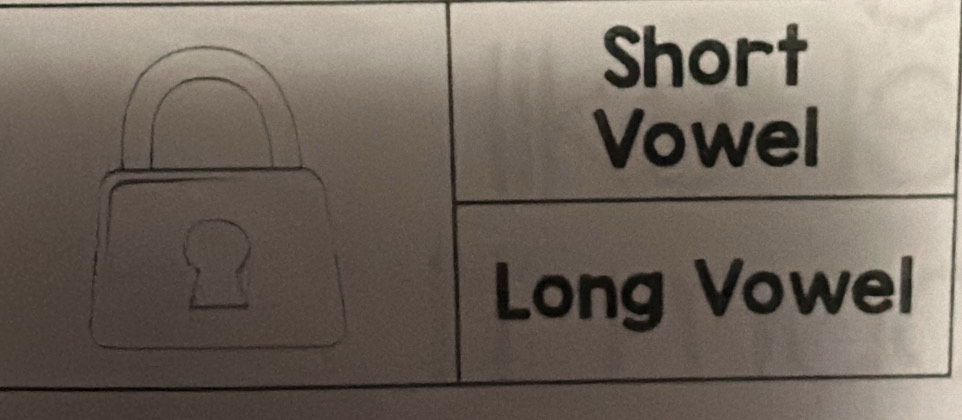 Short 
Vowel 
Long Vowel