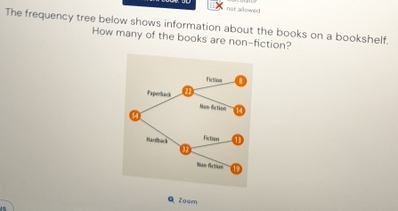 not allowed 
The frequency tree below shows information about the books on a bookshelf. 
How many of the books are non-fiction? 
Q Zoom