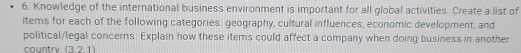 Knowledge of the international business environment is important for all global activities. Create a list of 
items for each of the following categories: geography, cultural influences, economic development, and 
political/legal concerns. Explain how these items could affect a company when doing business in another 
country. (3.2.1)