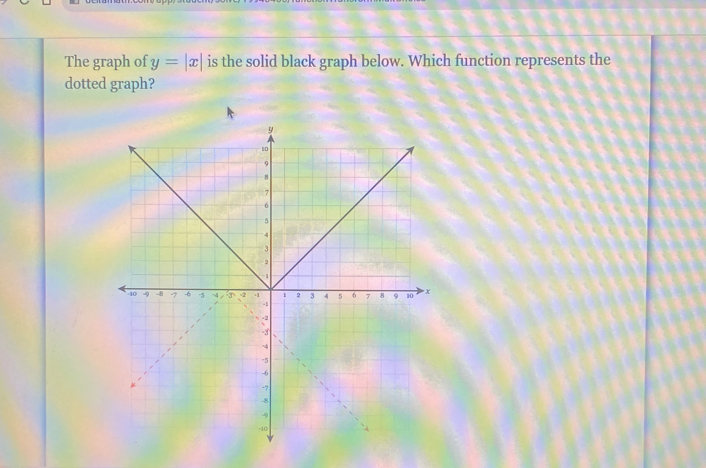 The graph of y=|x| is the solid black graph below. Which function represents the 
dotted graph?