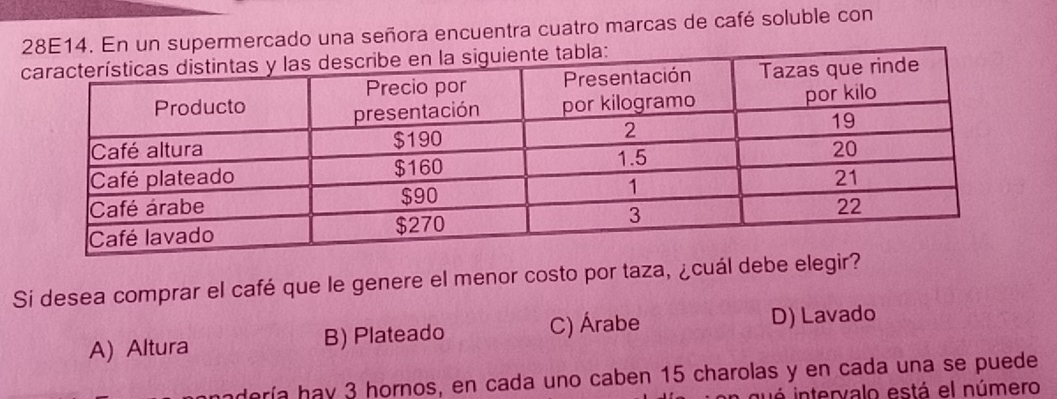 un supermercado una señora encuentra cuatro marcas de café soluble con
Si desea comprar el café que le genere el menor costo por taza, ¿cuál debe elegir?
A) Altura B) Plateado C) Árabe D) Lavado
hadería hay 3 hornos, en cada uno caben 15 charolas y en cada una se puede
uá intervalo está el número