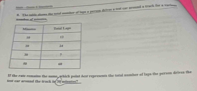 Mat -Cone 5 Srtaris 
8. The table shows the notal number of laps a person drives a test car around a track for a variou 
unmber of minates. 
If the rate remains the same, which point hest represents the total number of laps the person drives the 
test car around the track in 30 minutes?__