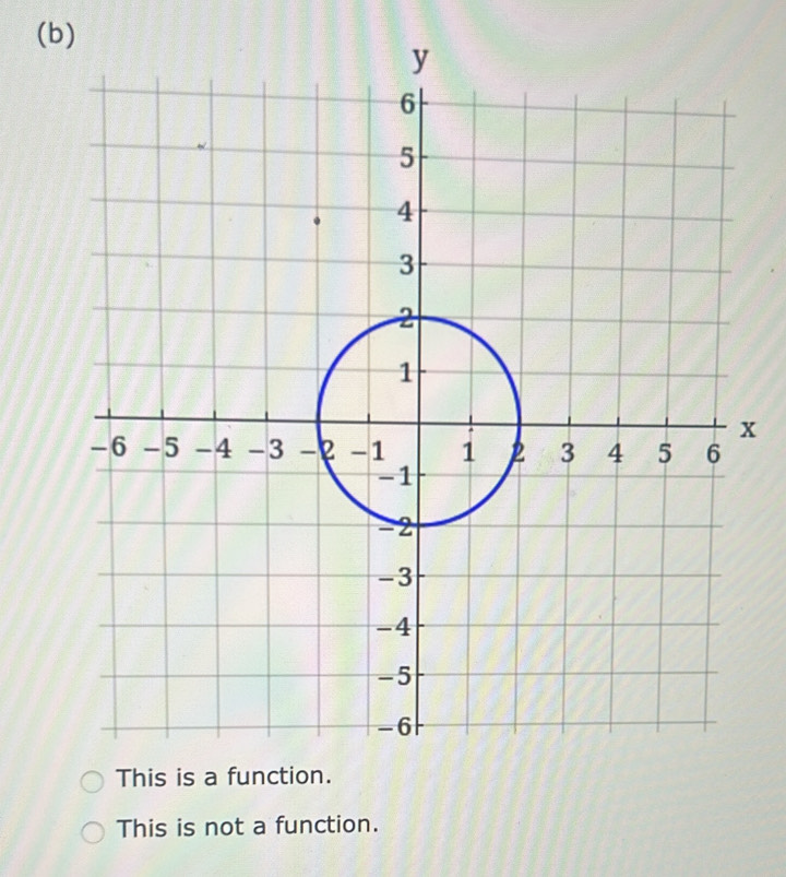 x
This is a fun
This is not a function.