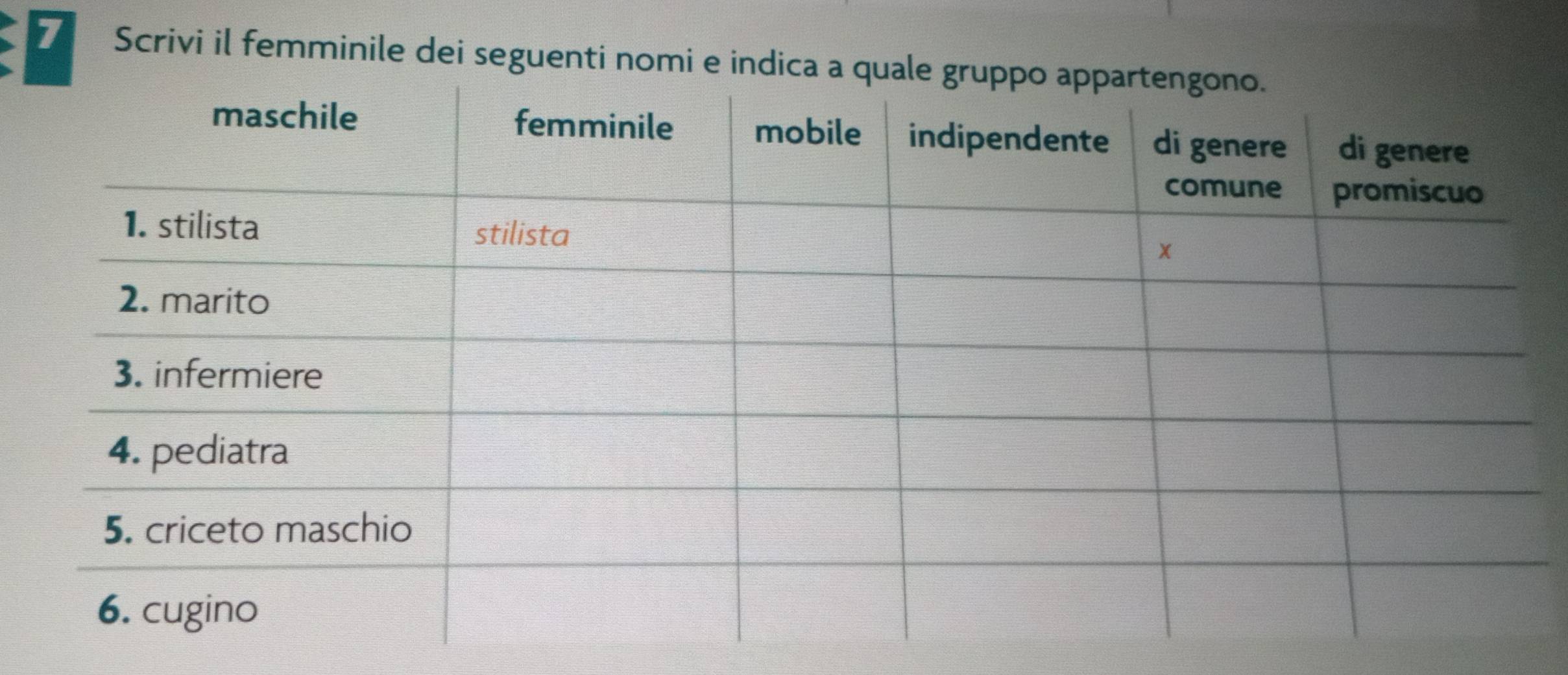 Scrivi il femminile dei seguenti nomi e indi