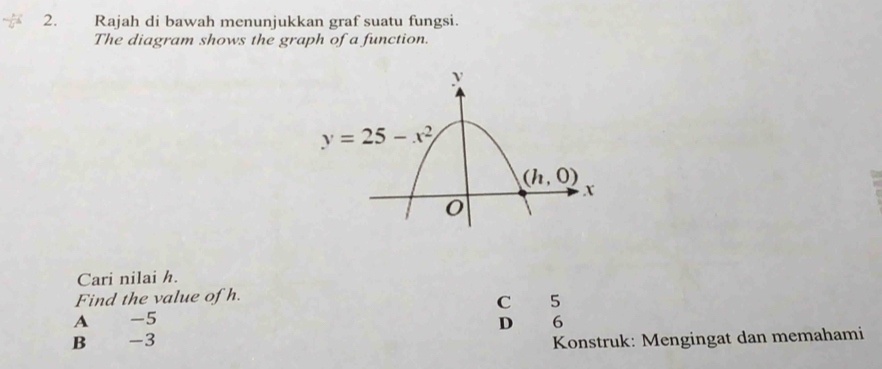 Rajah di bawah menunjukkan graf suatu fungsi.
The diagram shows the graph of a function.
Cari nilai h.
Find the value of h. C 5
A -5 D 6
B  -3  Konstruk: Mengingat dan memahami