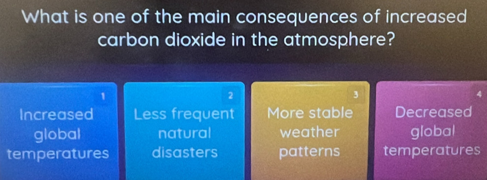 What is one of the main consequences of increased
carbon dioxide in the atmosphere?
1
2
3
Increased Less frequent More stable Decreased
global natural weather global
temperatures disasters patterns temperatures