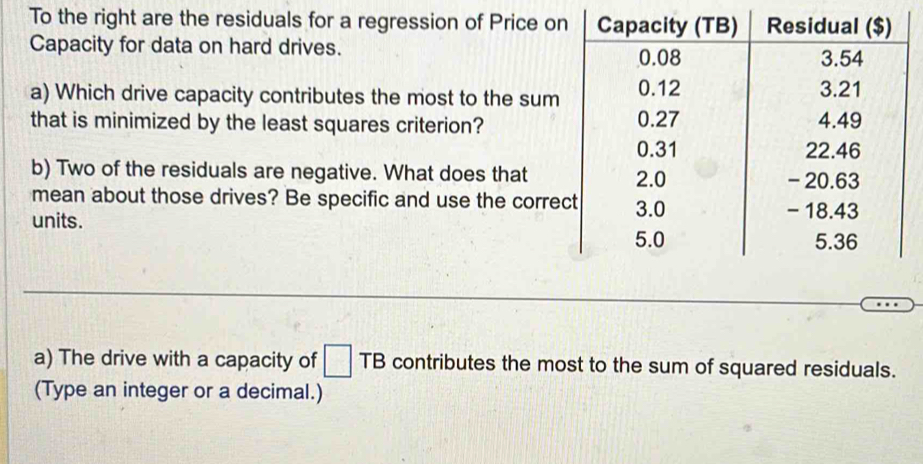 To the right are the residuals for a regression of Price 
Capacity for data on hard drives. 
a) Which drive capacity contributes the most to the su 
that is minimized by the least squares criterion? 
b) Two of the residuals are negative. What does that 
mean about those drives? Be specific and use the cor 
units. 
a) The drive with a capacity of □ TB contributes the most to the sum of squared residuals. 
(Type an integer or a decimal.)