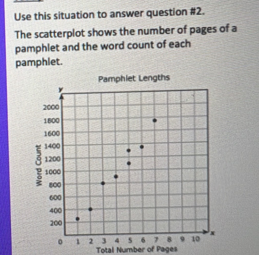 Use this situation to answer question #2. 
The scatterplot shows the number of pages of a 
pamphlet and the word count of each 
pamphlet. 
Total Number of Pages