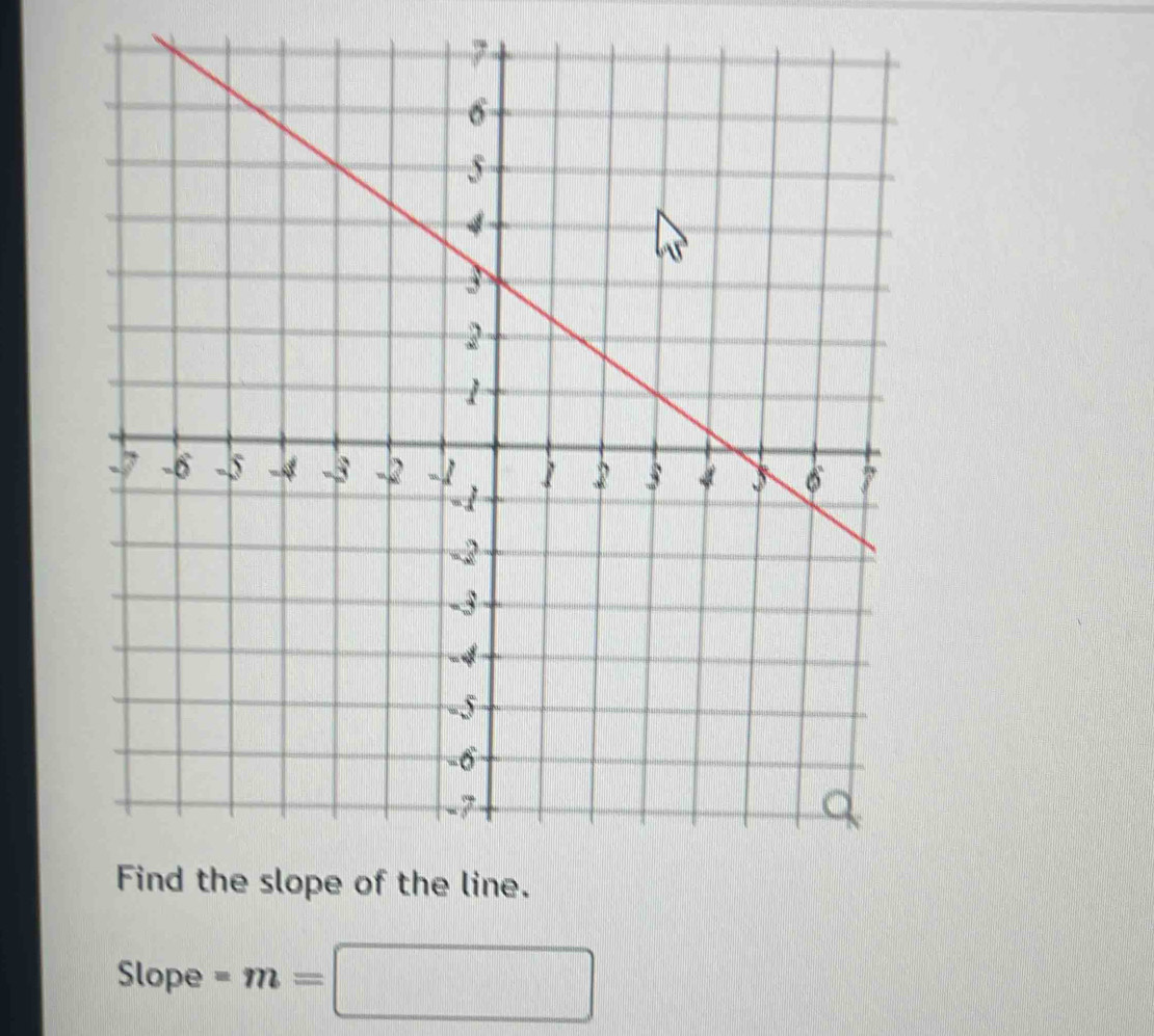 Slope -m=□